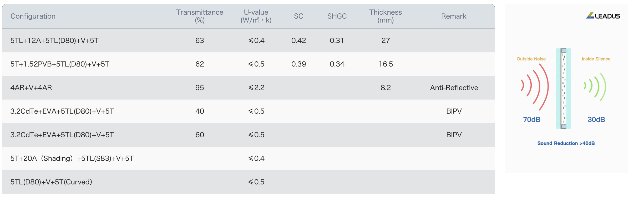 Vacuum Glass Product Details
